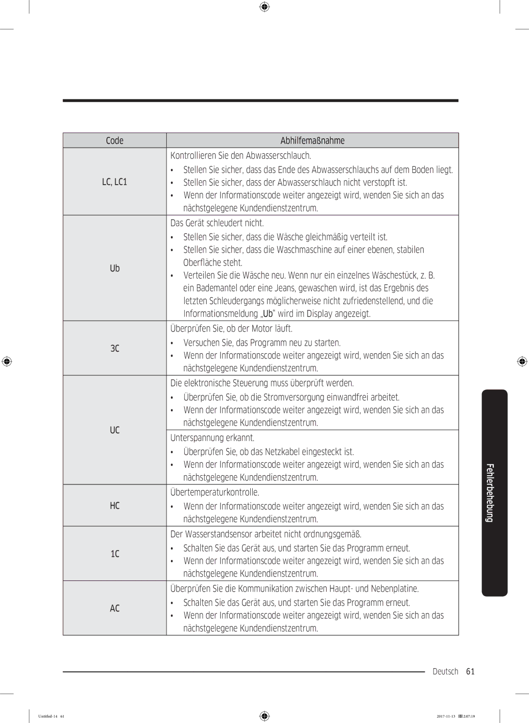 Samsung WW12K8402OW/EG manual Code Abhilfemaßnahme Kontrollieren Sie den Abwasserschlauch, Das Gerät schleudert nicht 