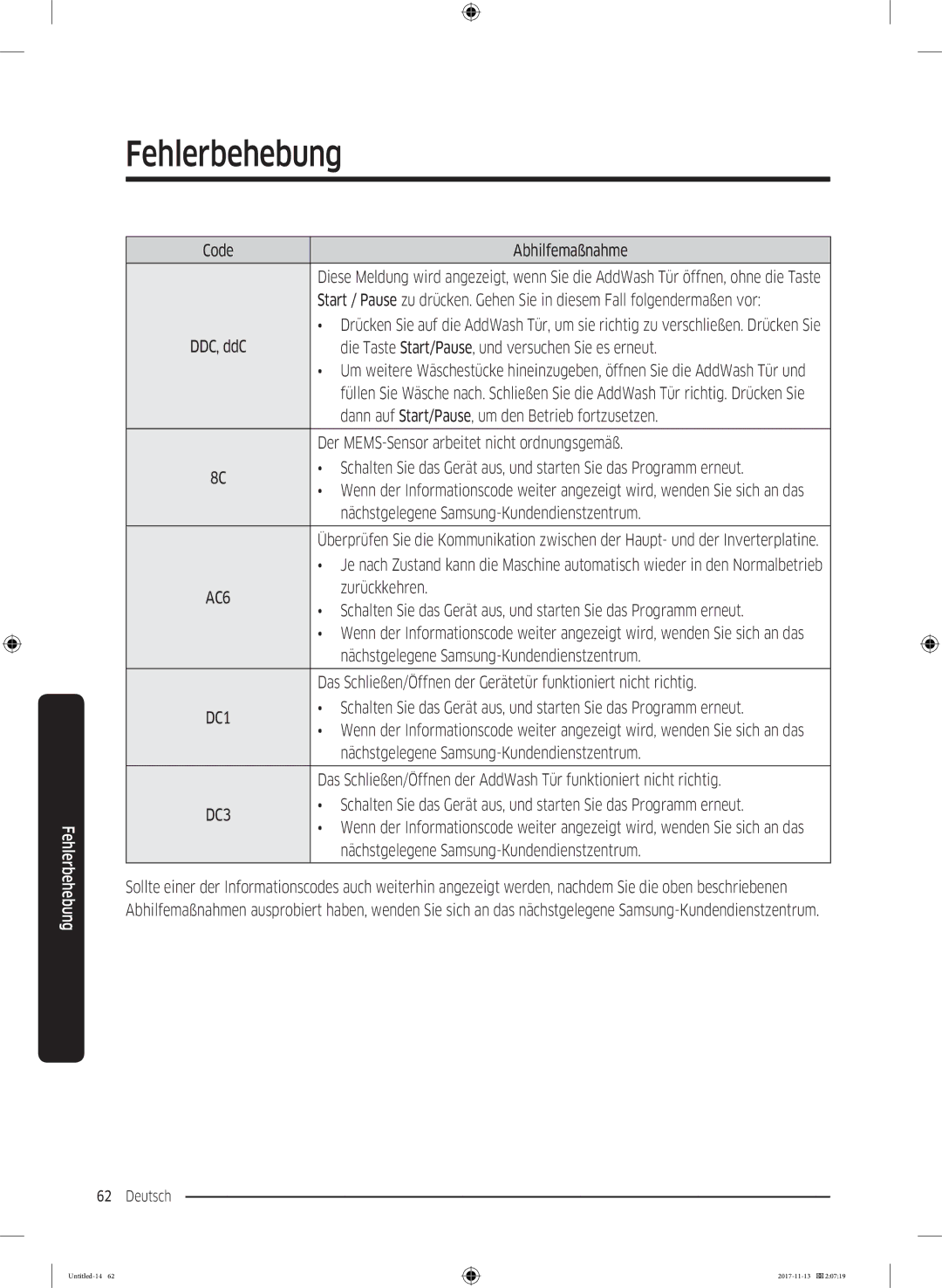 Samsung WW12K8402OW/EG manual Code Abhilfemaßnahme, Die Taste Start/Pause, und versuchen Sie es erneut, Zurückkehren 