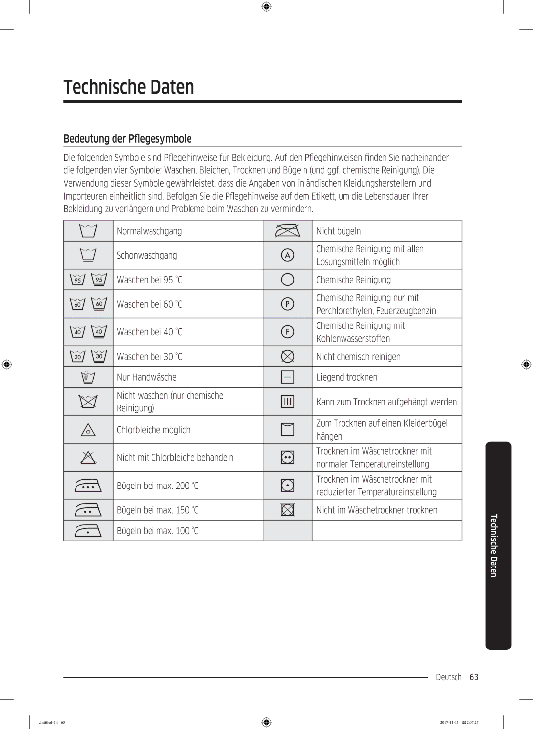 Samsung WW12K8402OW/EG manual Technische Daten, Bedeutung der Pflegesymbole, Reinigung Chlorbleiche möglich, Hängen 