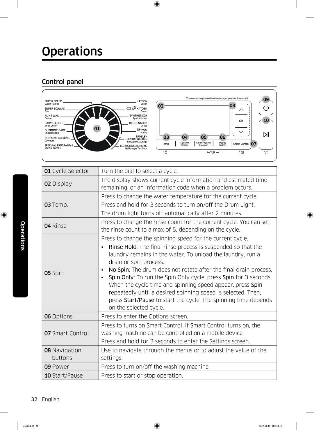 Samsung WW12K8402OW/ET manual Operations, Control panel 