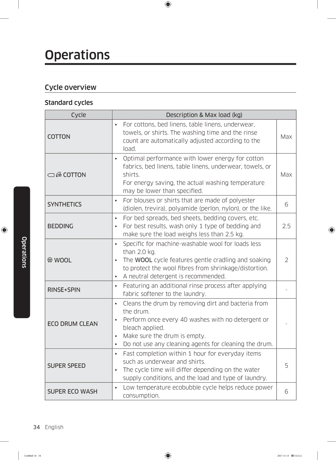 Samsung WW12K8402OW/ET manual Cycle overview, Standard cycles 