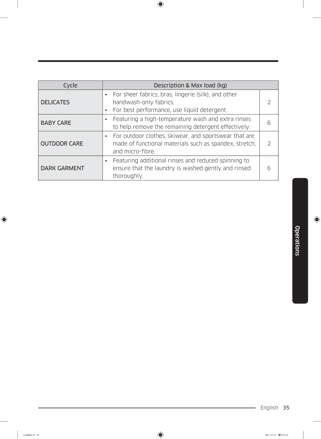 Samsung WW12K8402OW/ET manual Delicates 