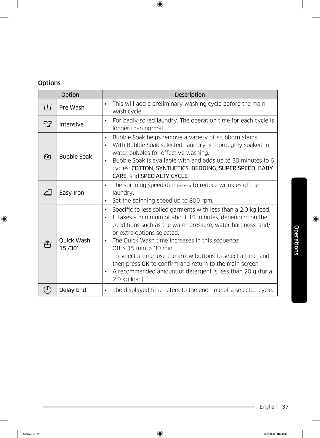 Samsung WW12K8402OW/ET manual Options 