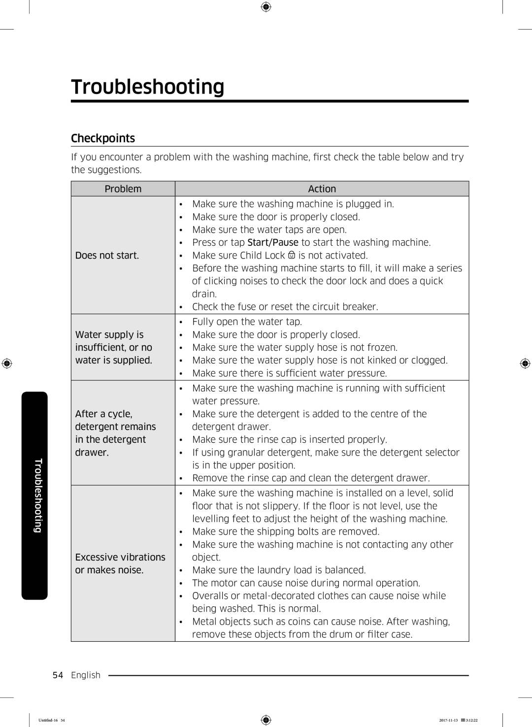 Samsung WW12K8402OW/ET manual Troubleshooting, Checkpoints 