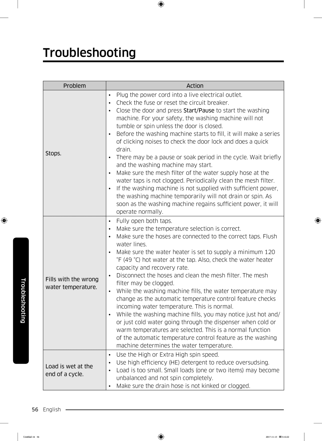 Samsung WW12K8402OW/ET manual Change as the automatic temperature control feature checks 