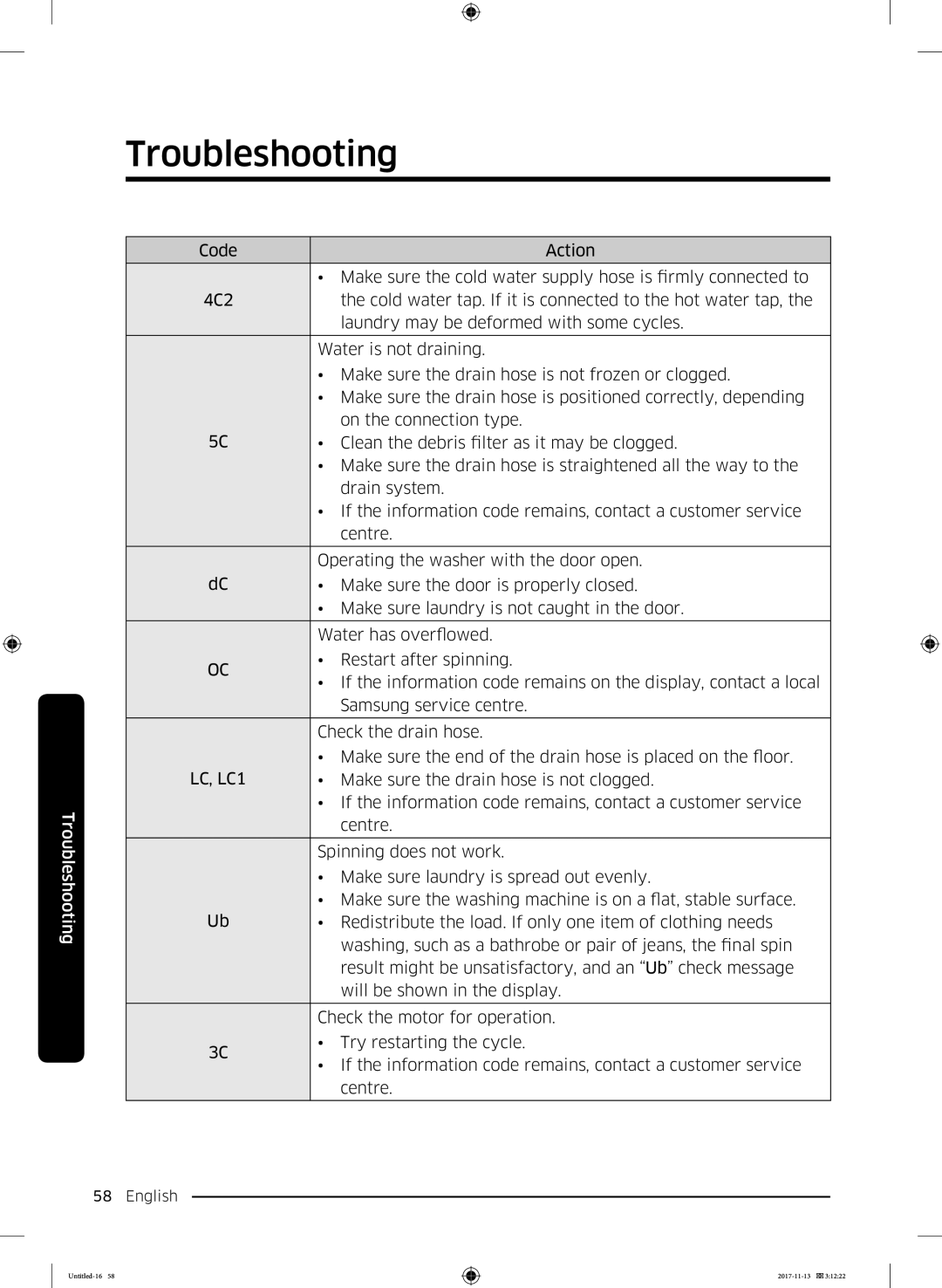 Samsung WW12K8402OW/ET manual Make sure the drain hose is not clogged 