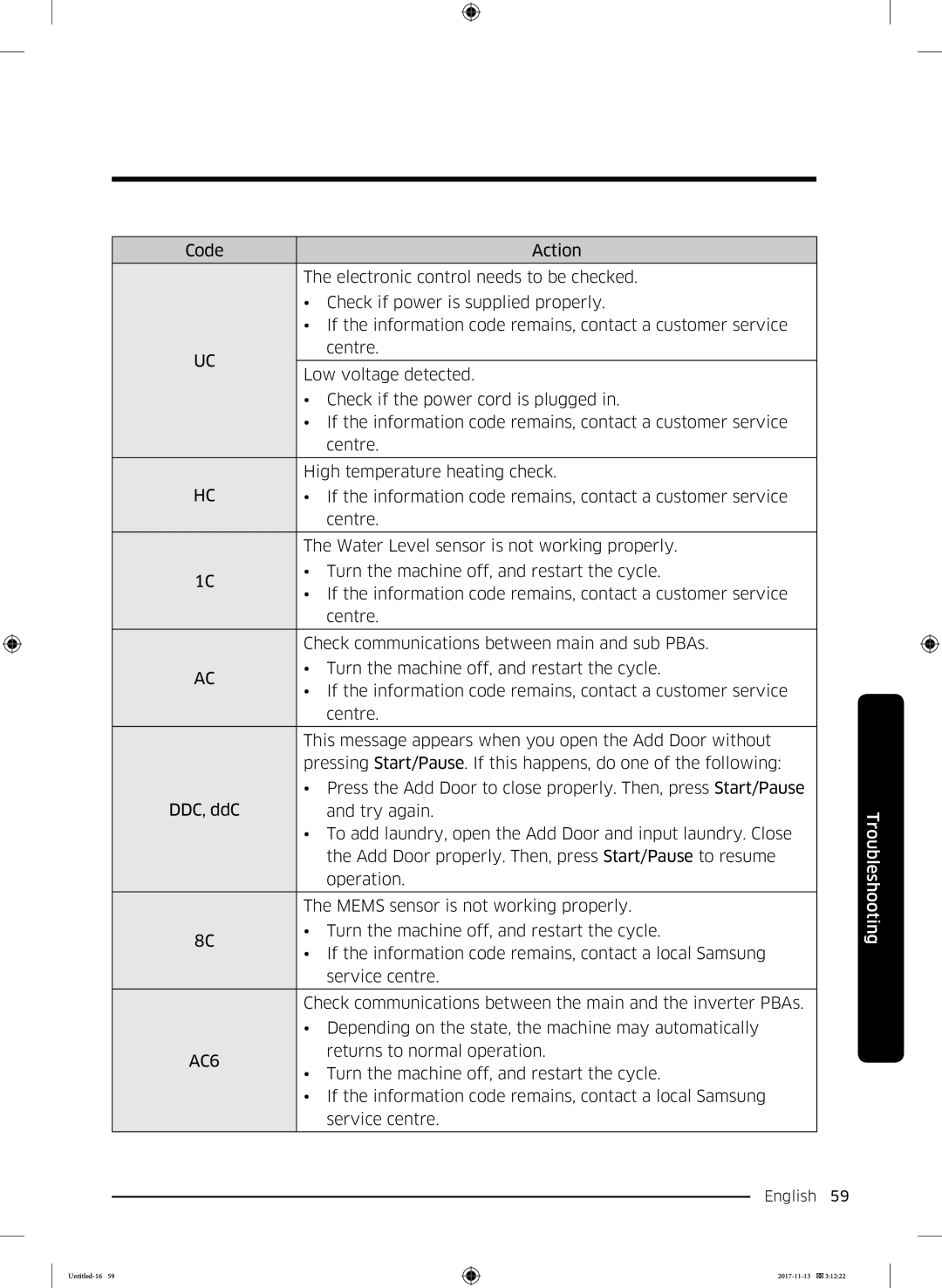 Samsung WW12K8402OW/ET manual AC6 