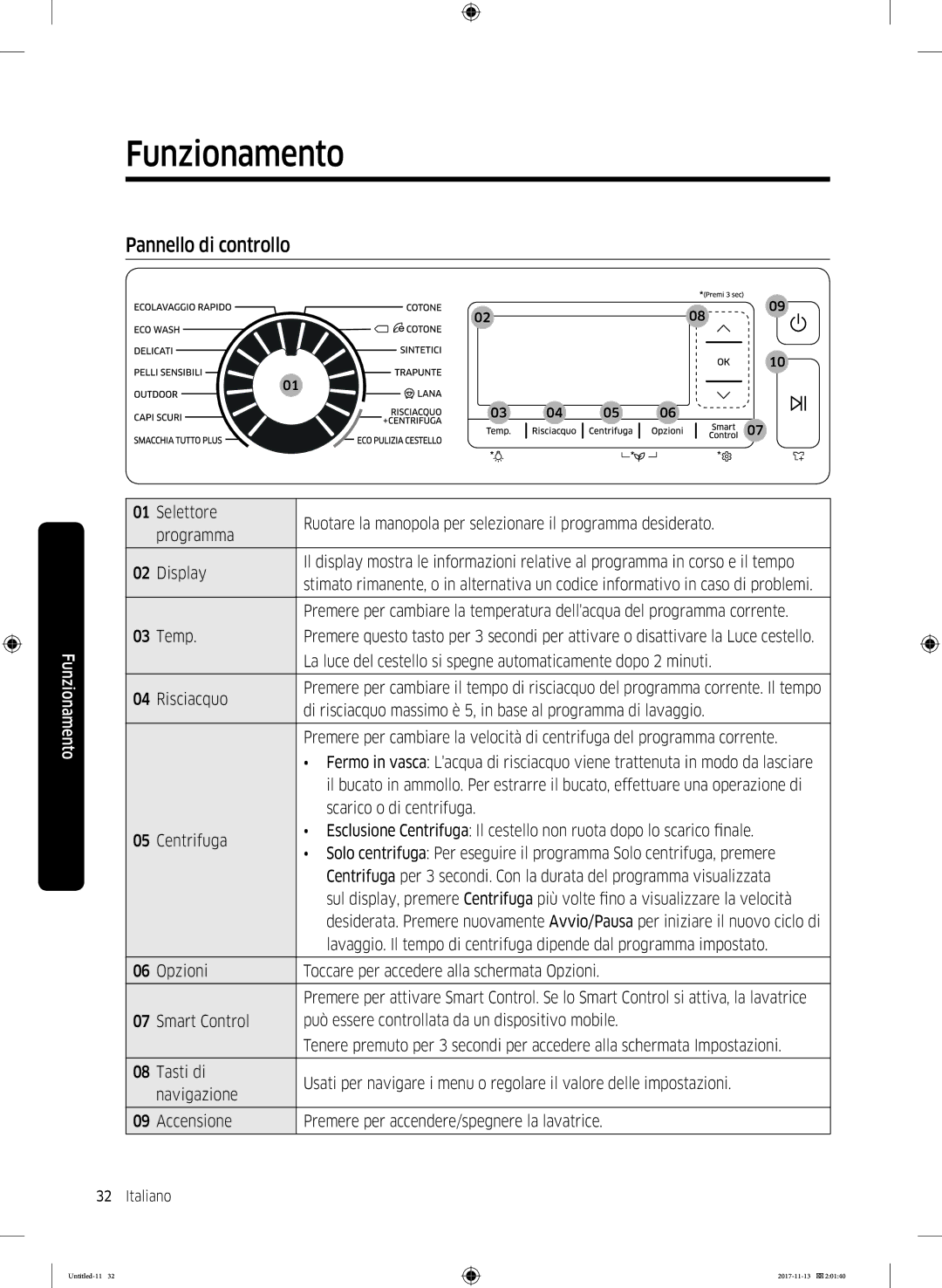 Samsung WW12K8402OW/ET manual Funzionamento, Pannello di controllo 