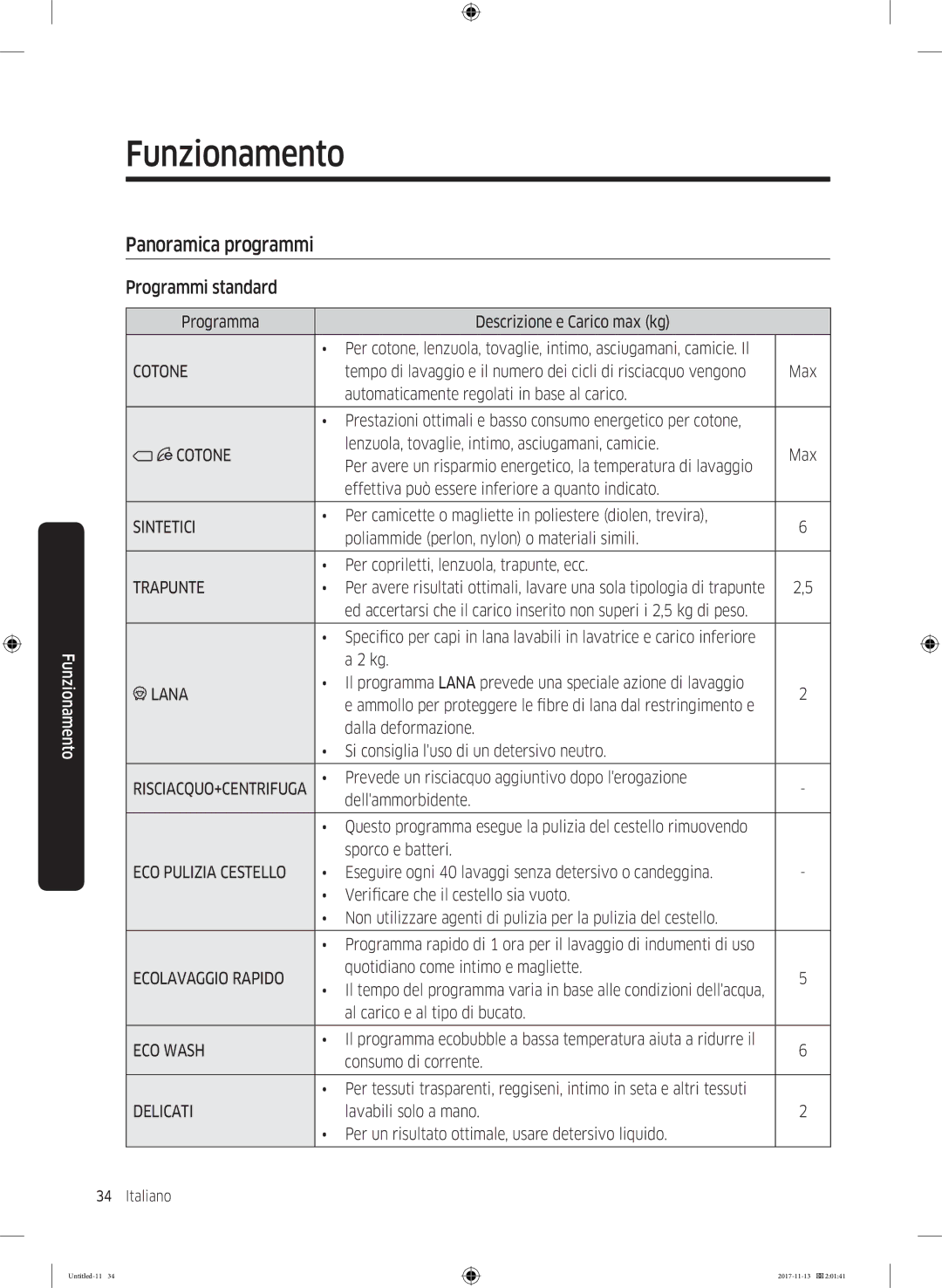 Samsung WW12K8402OW/ET manual Panoramica programmi, Programmi standard 