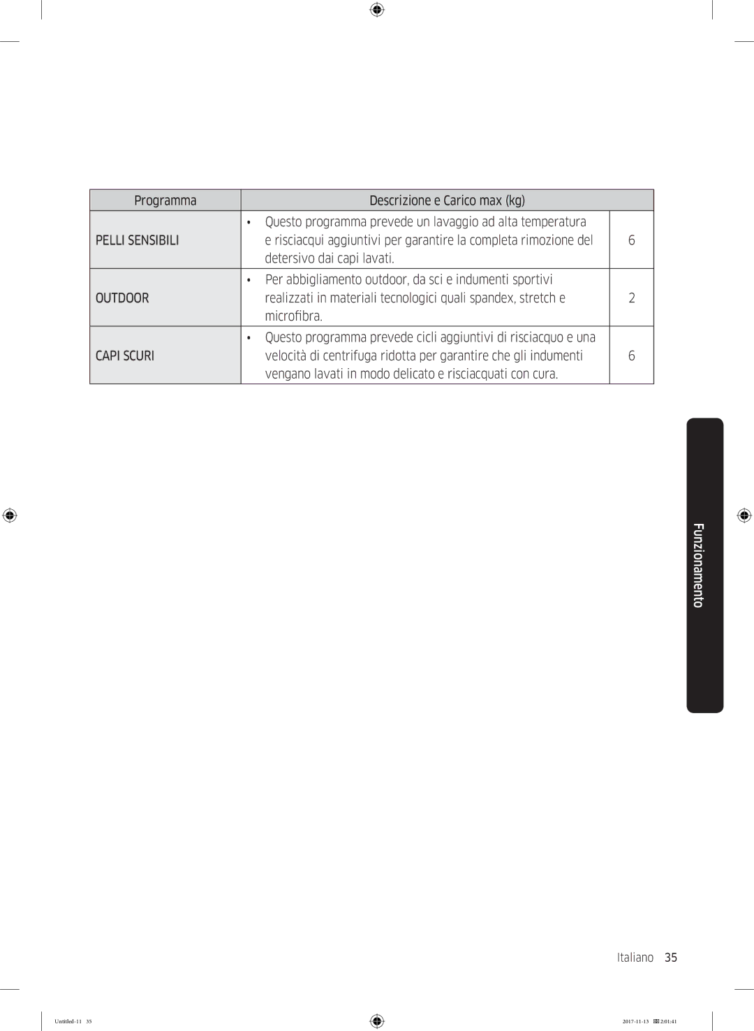 Samsung WW12K8402OW/ET manual Pelli Sensibili 