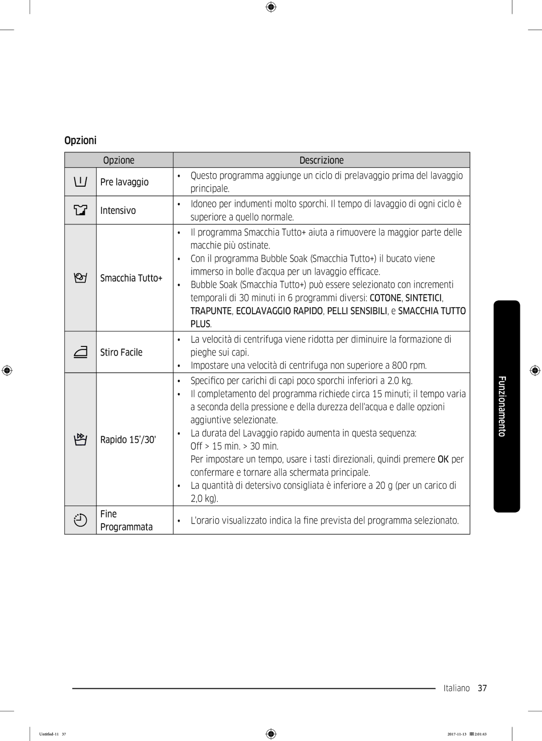 Samsung WW12K8402OW/ET Opzioni, Aggiuntive selezionate, Confermare e tornare alla schermata principale, Fine, Programmata 