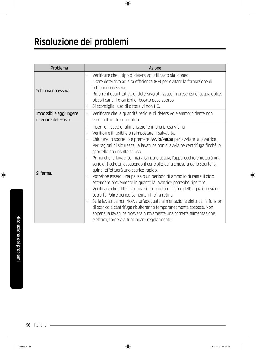 Samsung WW12K8402OW/ET manual Sportello non risulta chiuso 