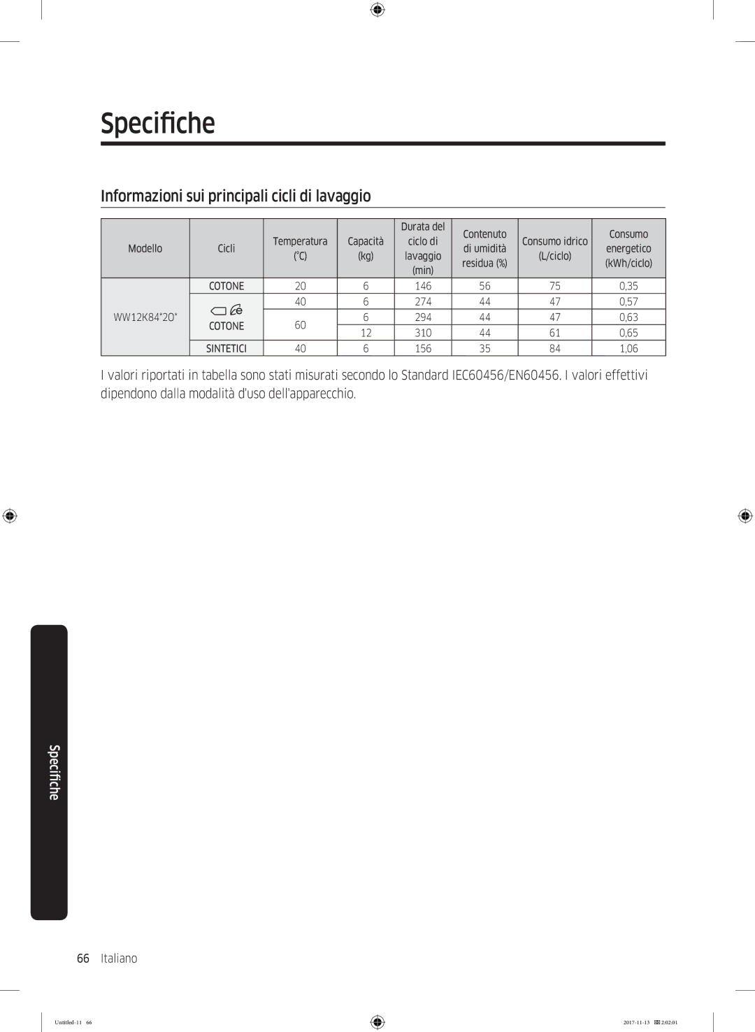 Samsung WW12K8402OW/ET manual Informazioni sui principali cicli di lavaggio 