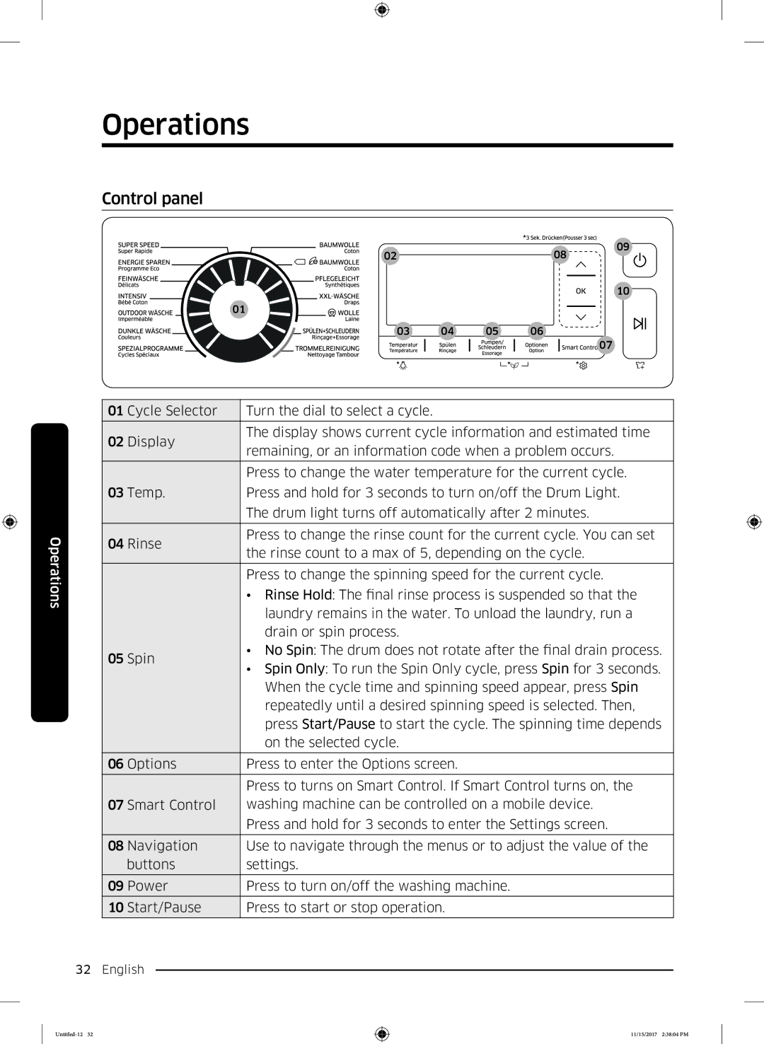 Samsung WW12K8402OW/WS manual Operations, Control panel 