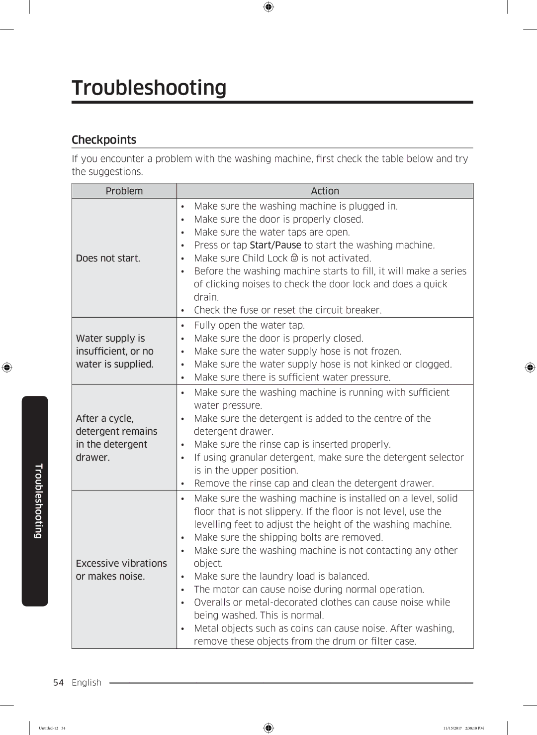 Samsung WW12K8402OW/WS manual Troubleshooting, Checkpoints 