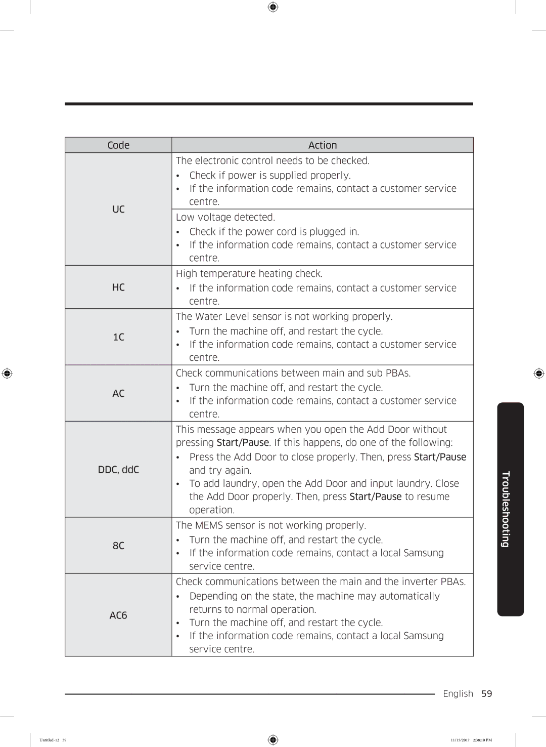 Samsung WW12K8402OW/WS manual AC6 