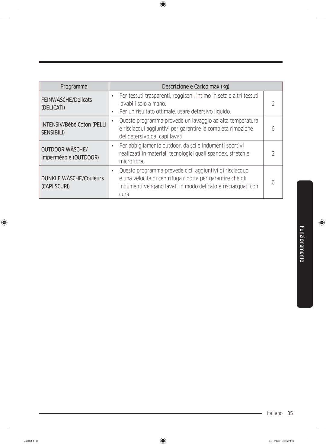 Samsung WW12K8402OW/WS manual Programma Descrizione e Carico max kg FEINWÄSCHE/Délicats, Lavabili solo a mano, Cura 