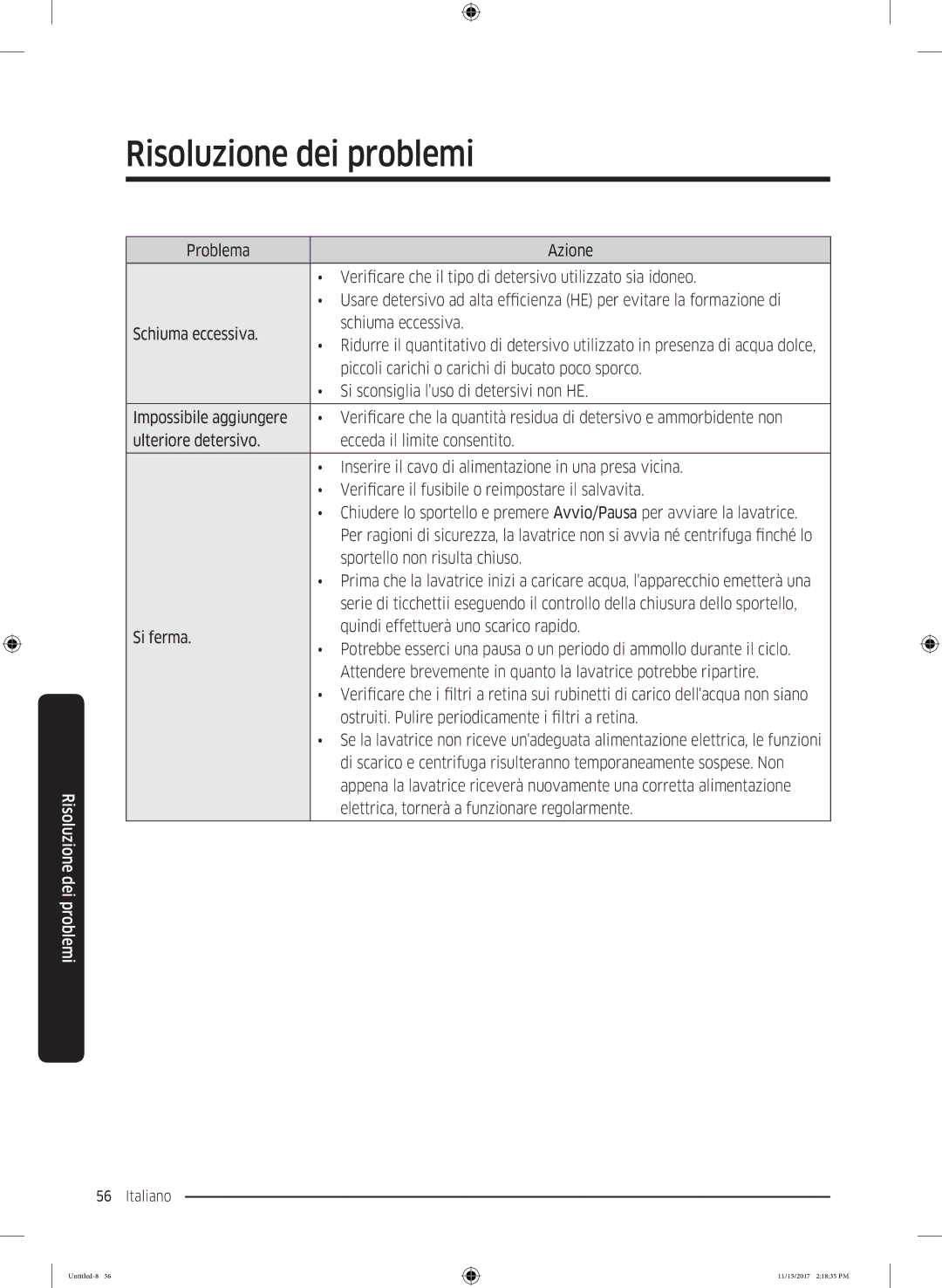 Samsung WW12K8402OW/WS manual Sportello non risulta chiuso 