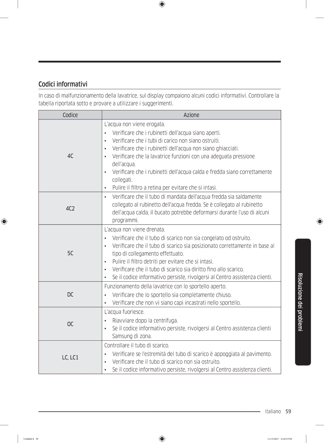 Samsung WW12K8402OW/WS manual Codici informativi 