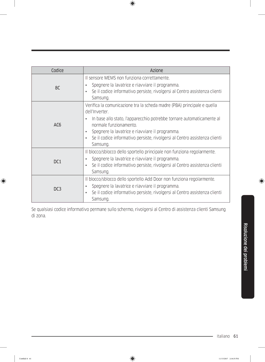 Samsung WW12K8402OW/WS manual Normale funzionamento, Samsung 