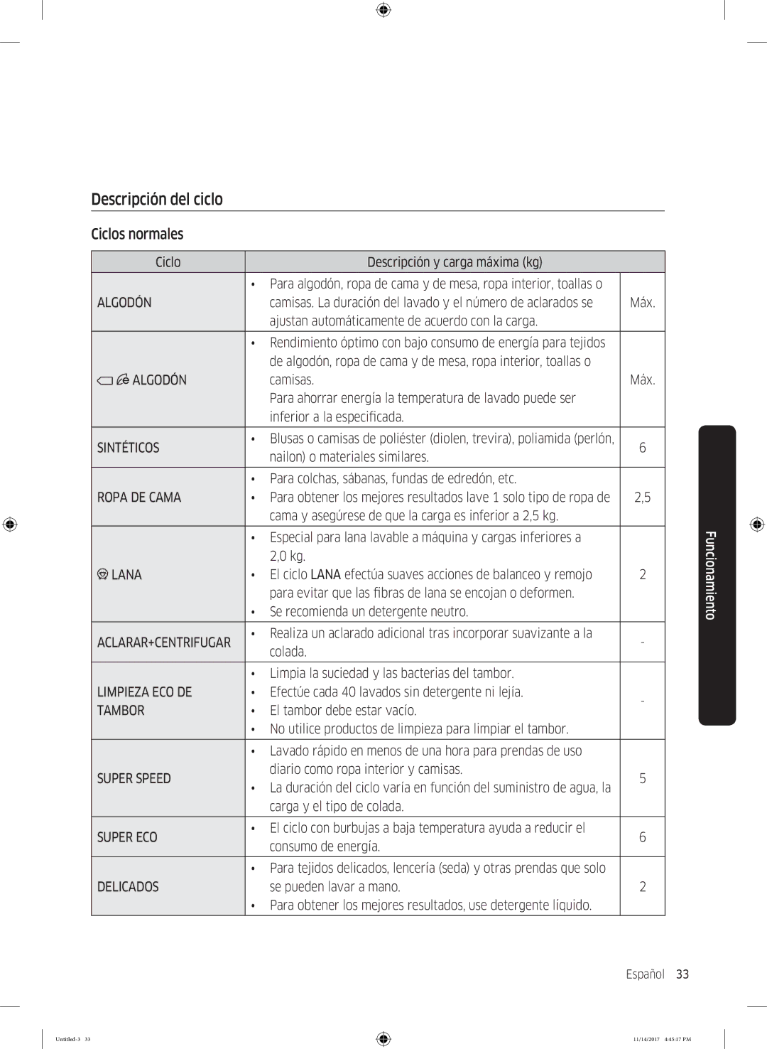 Samsung WW12K8412OW/EC manual Descripción del ciclo, Ciclos normales 