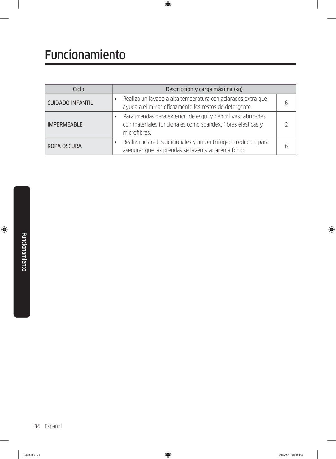 Samsung WW12K8412OW/EC manual Impermeable 