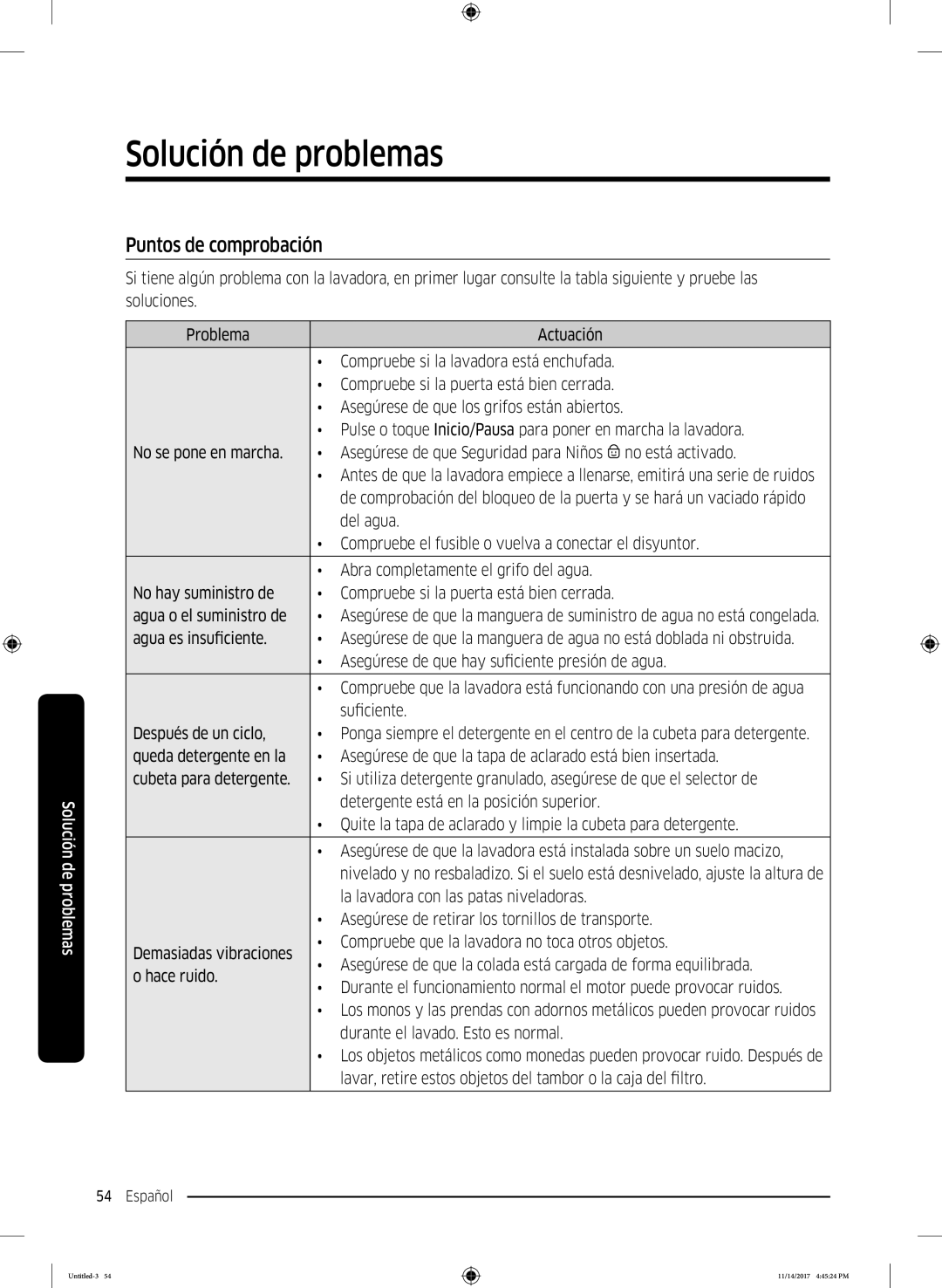 Samsung WW12K8412OW/EC manual Solución de problemas, Puntos de comprobación 