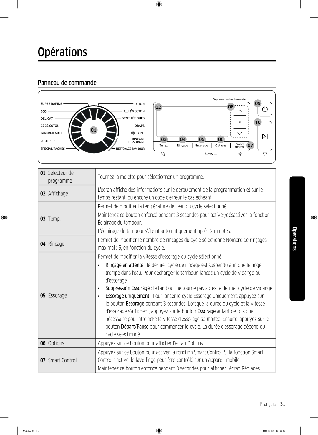 Samsung WW12K8412OW/EF manual Opérations, Panneau de commande 