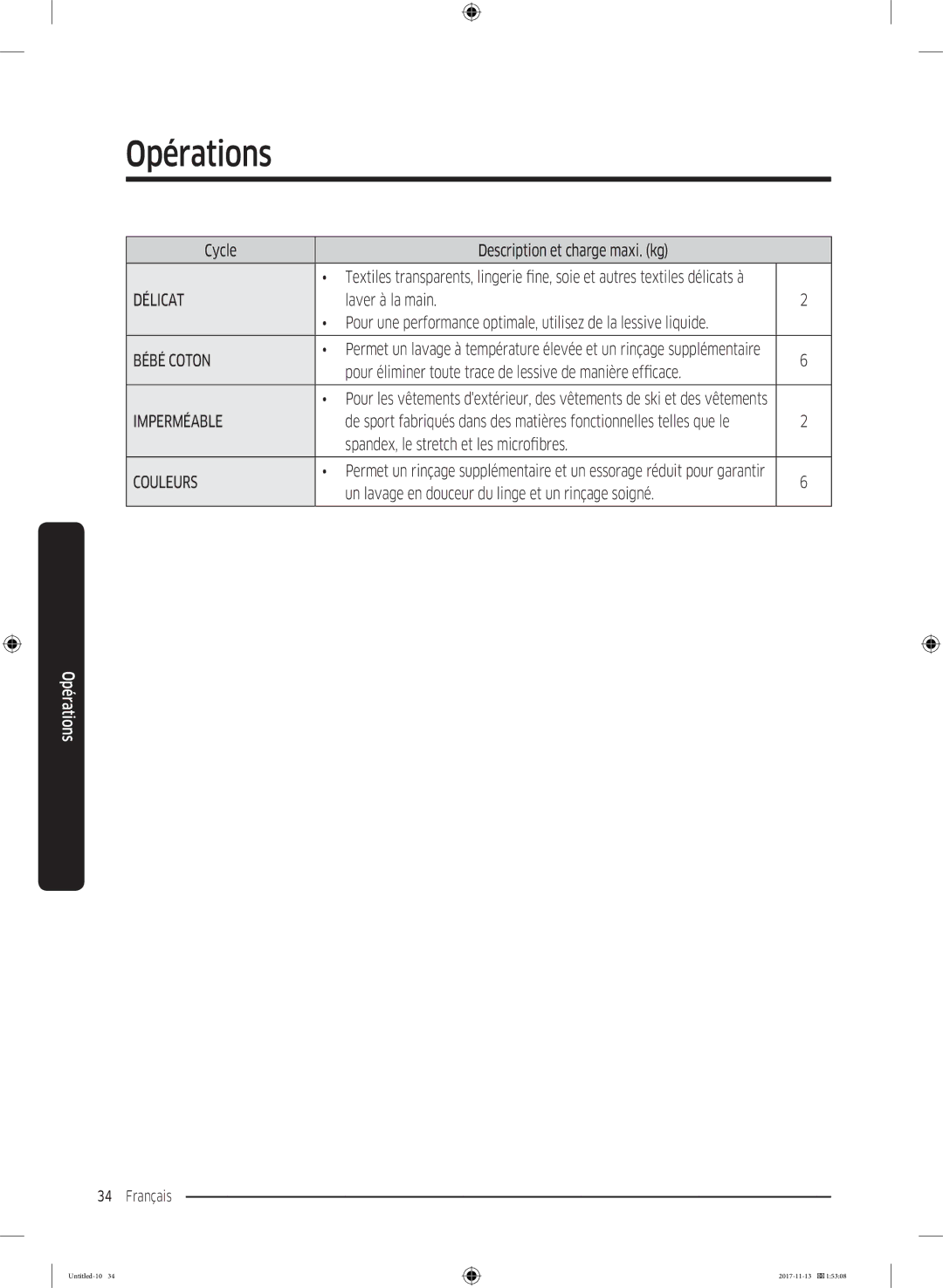 Samsung WW12K8412OW/EF manual Cycle Description et charge maxi. kg, Laver à la main, Spandex, le stretch et les microfibres 