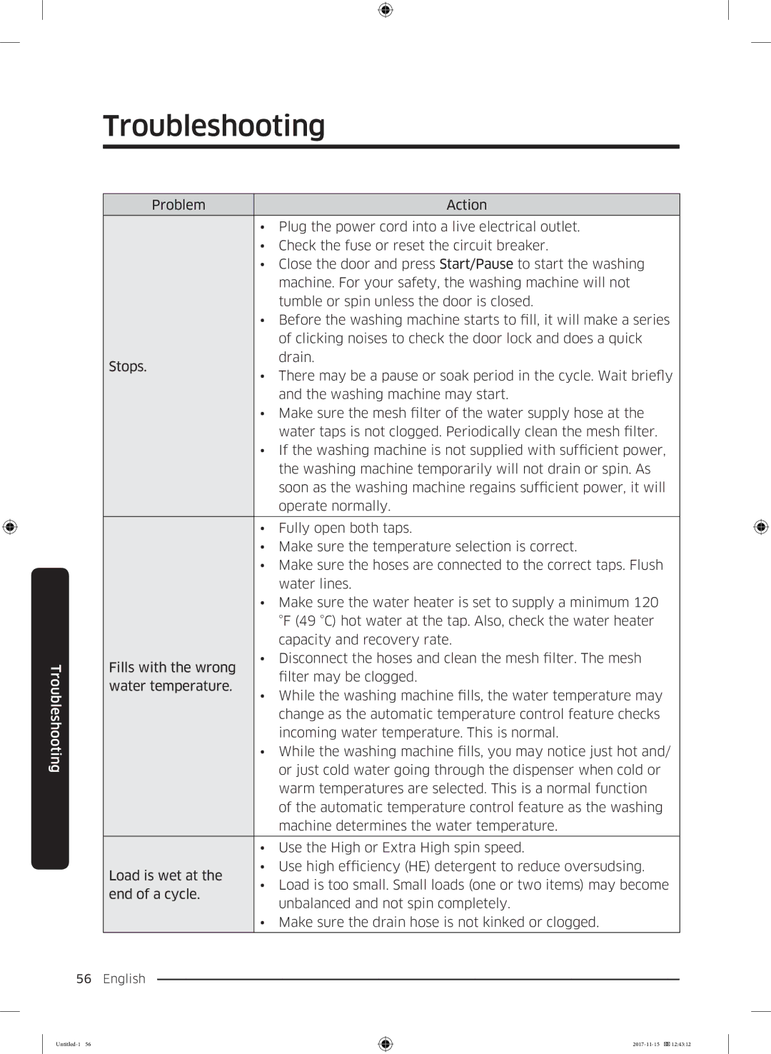 Samsung WW12K8412OW/EU manual Change as the automatic temperature control feature checks 