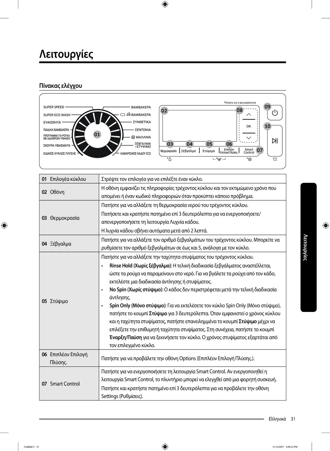 Samsung WW12K8412OW/LV manual Λειτουργίες, Πίνακας ελέγχου 