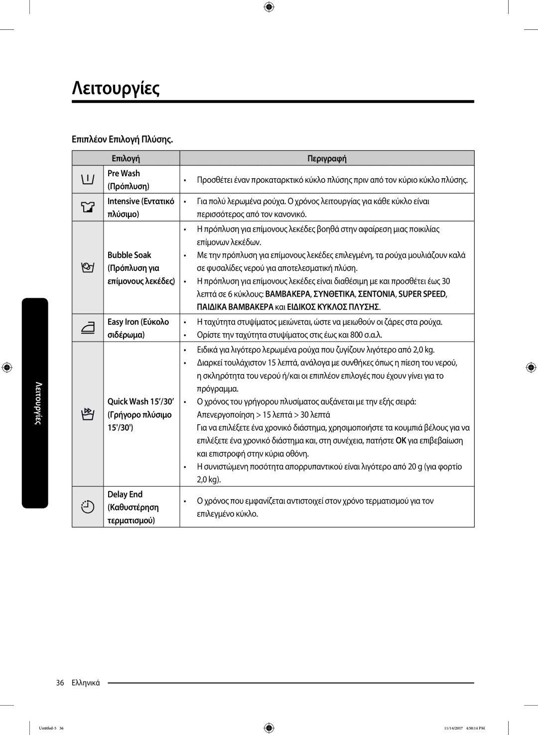 Samsung WW12K8412OW/LV manual Επιπλέον Επιλογή Πλύσης 