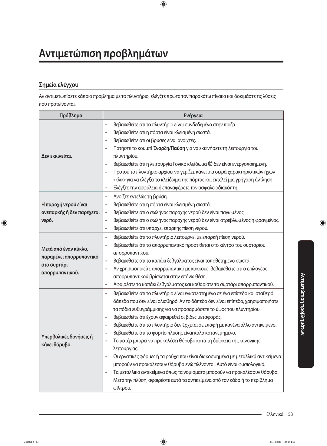 Samsung WW12K8412OW/LV manual Αντιμετώπιση προβλημάτων, Σημεία ελέγχου 