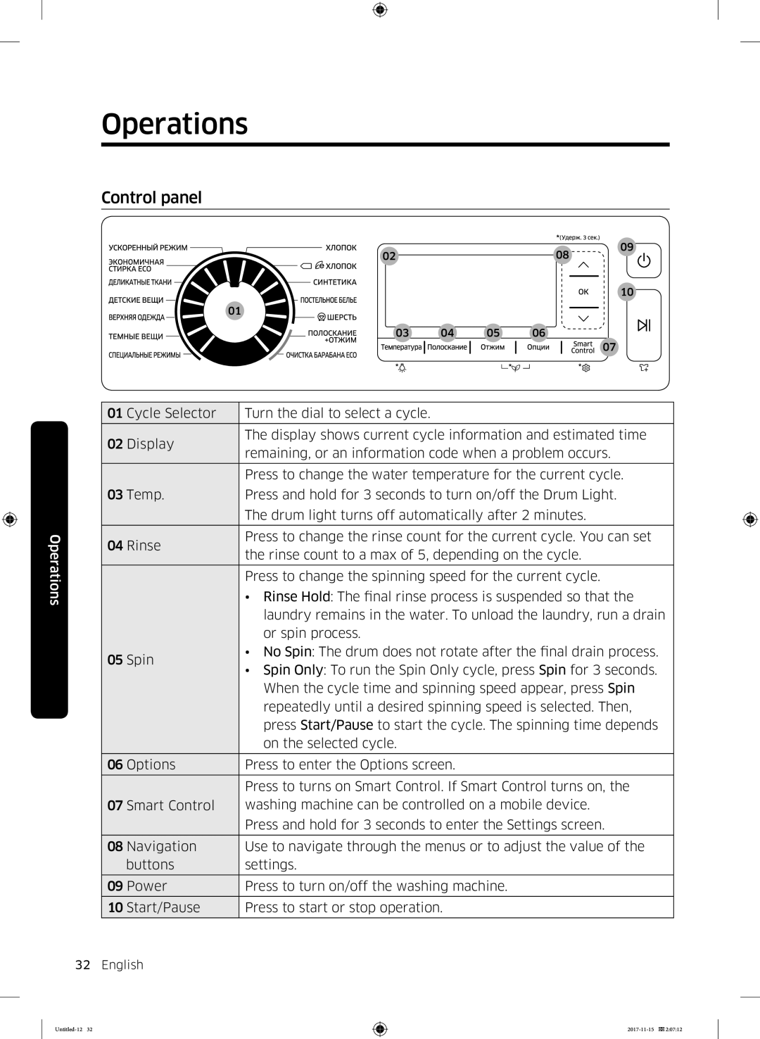 Samsung WW12K8412OX/LP, WW12K8412OW/LP manual Operations, Control panel 