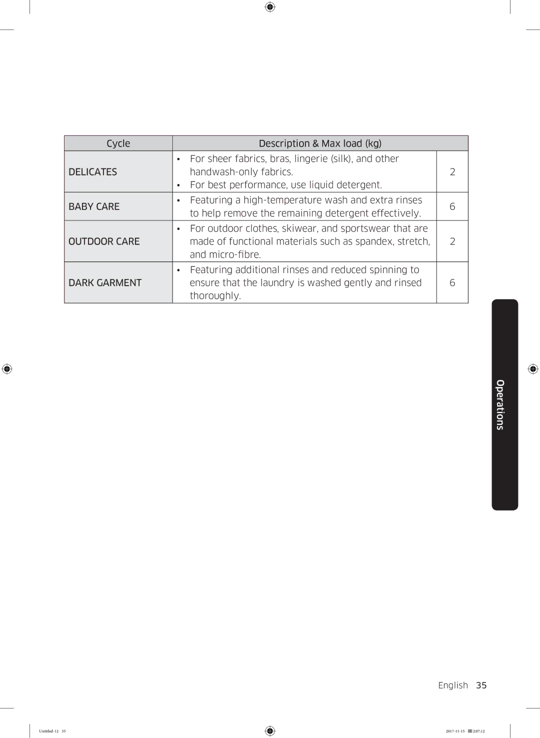 Samsung WW12K8412OW/LP, WW12K8412OX/LP manual Delicates 