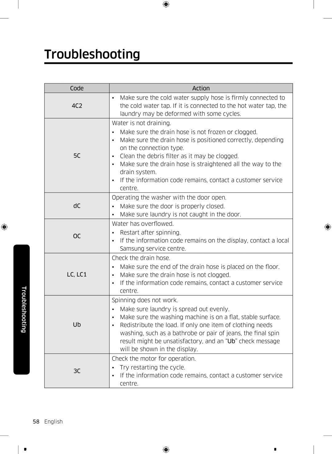 Samsung WW12K8412OX/LP, WW12K8412OW/LP manual Make sure the drain hose is not clogged 