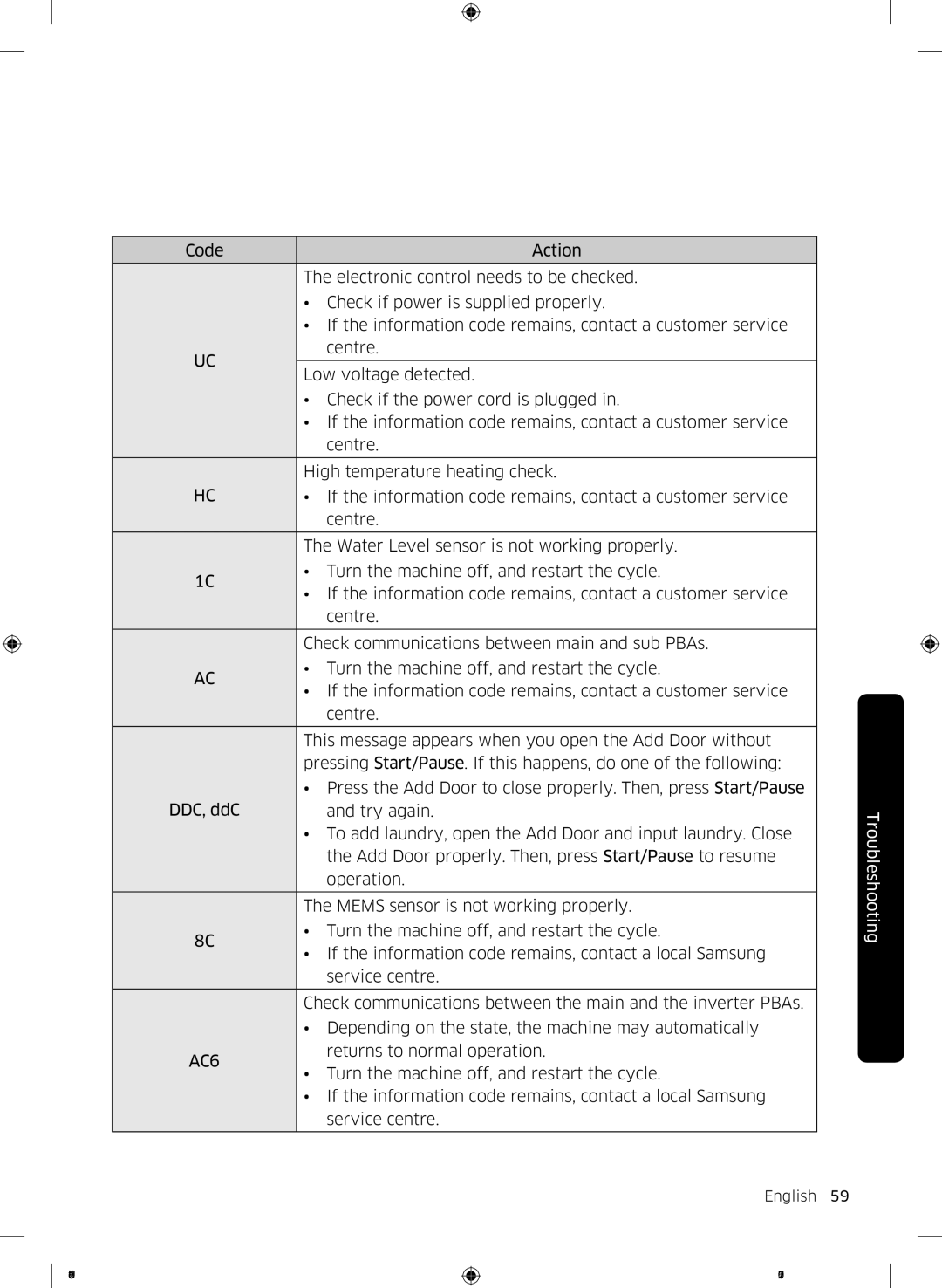 Samsung WW12K8412OW/LP, WW12K8412OX/LP manual AC6 