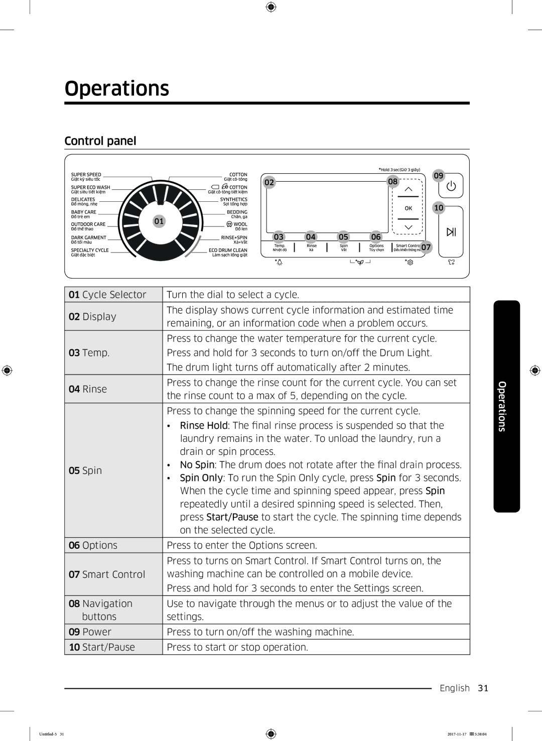 Samsung WW12K8412OX/SV manual Operations, Control panel 