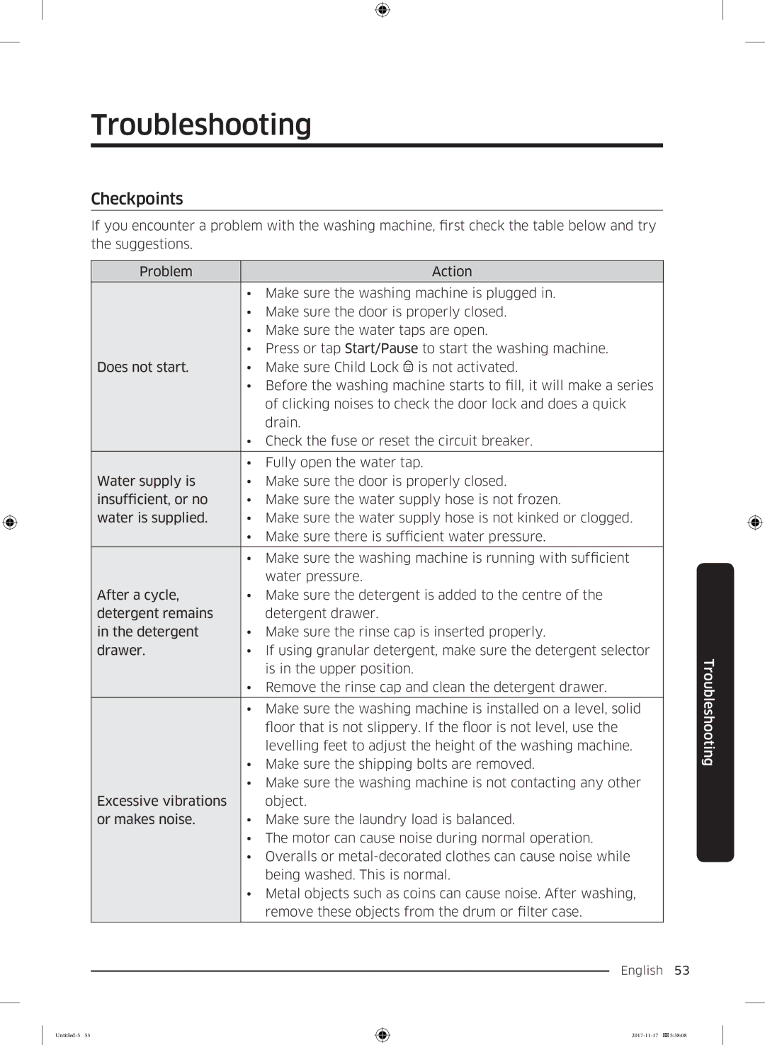 Samsung WW12K8412OX/SV manual Troubleshooting, Checkpoints 