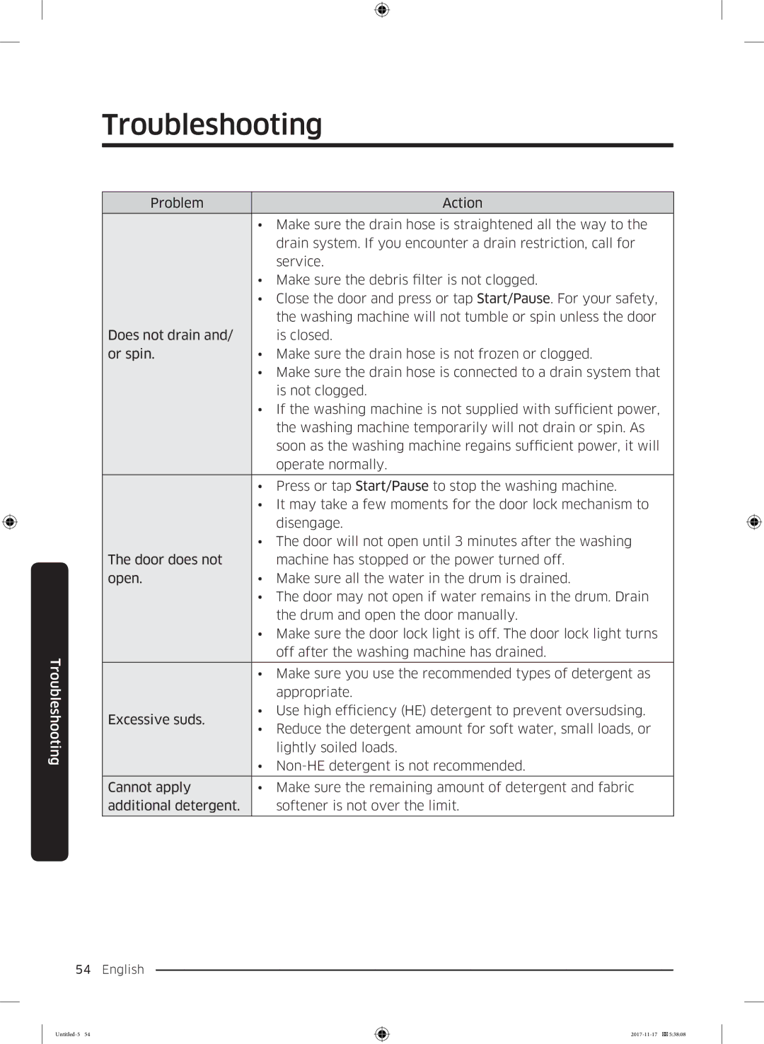 Samsung WW12K8412OX/SV manual Troubleshooting 