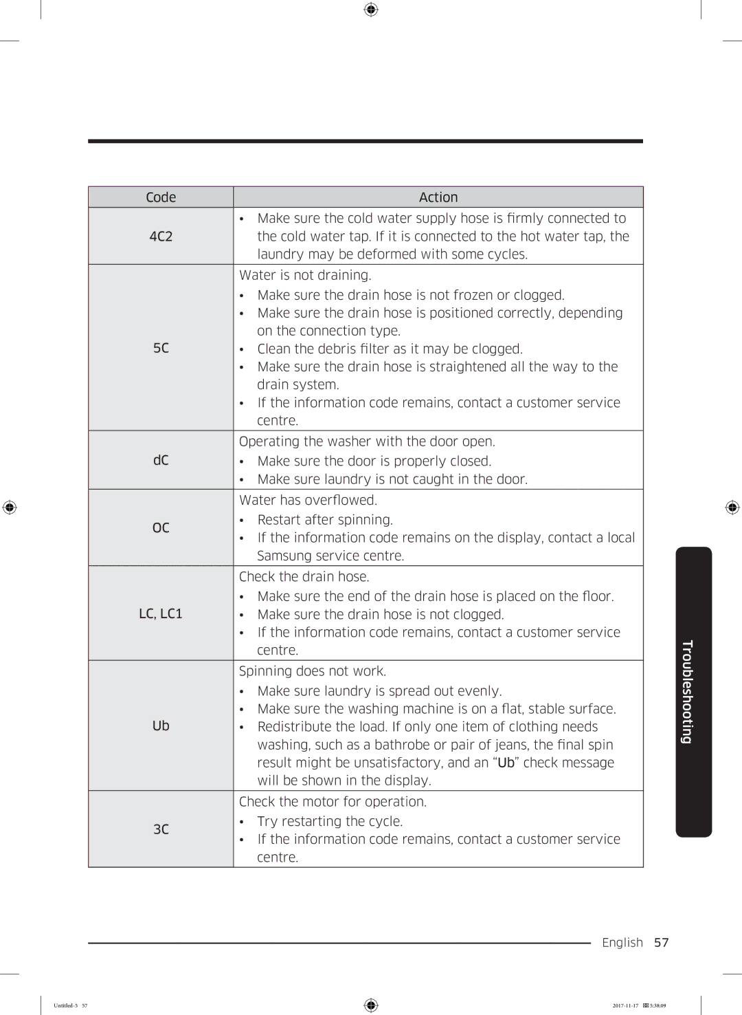 Samsung WW12K8412OX/SV manual Make sure the drain hose is not clogged 