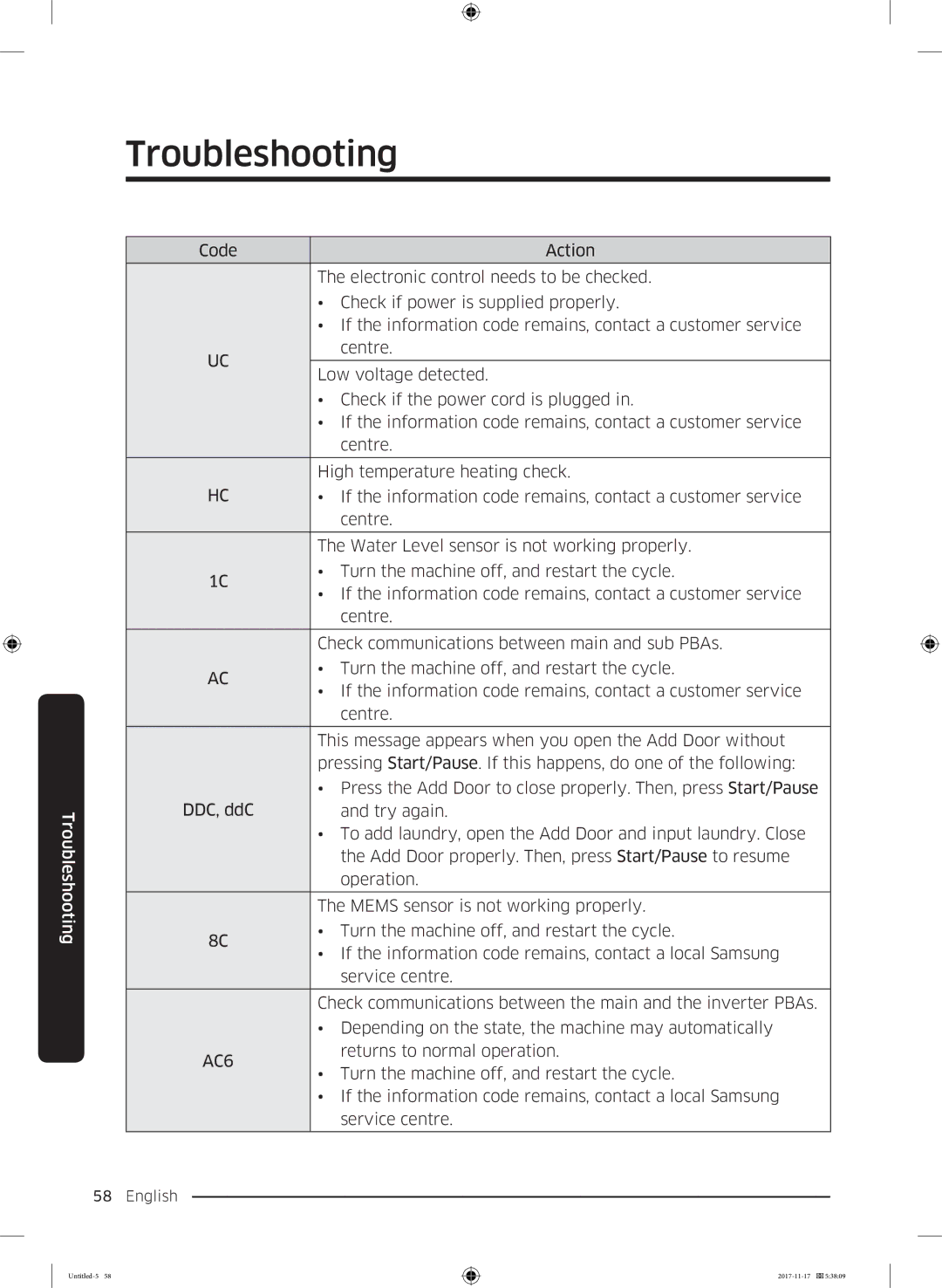 Samsung WW12K8412OX/SV manual AC6 