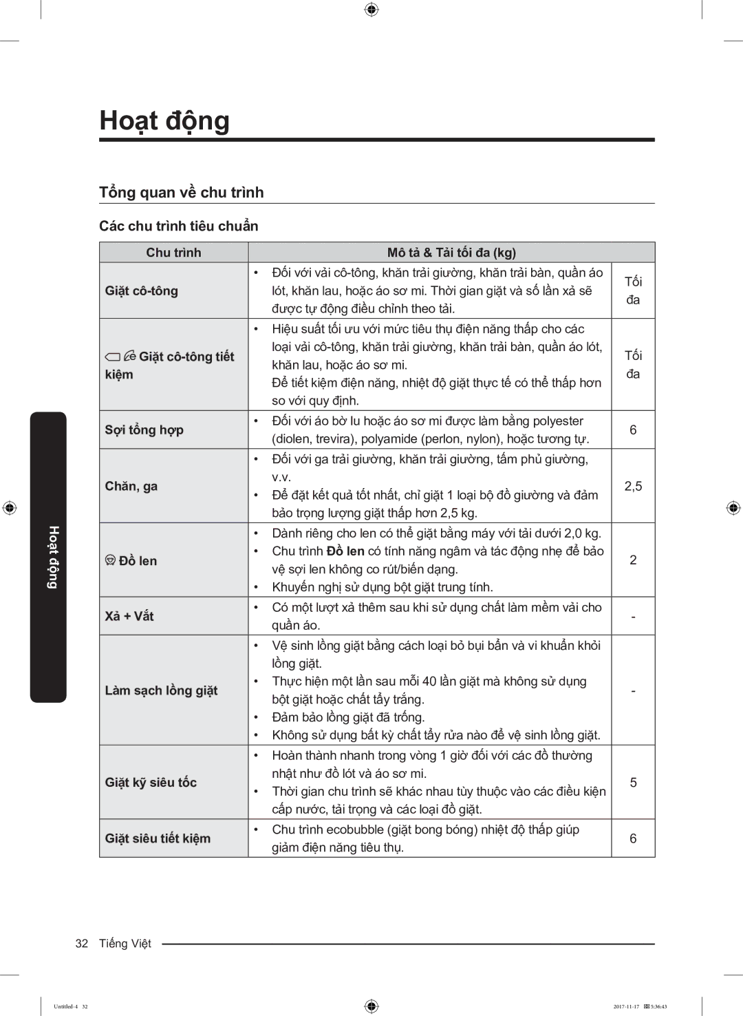 Samsung WW12K8412OX/SV manual Tổng quan về chu trình, Các chu trình tiêu chuẩn 