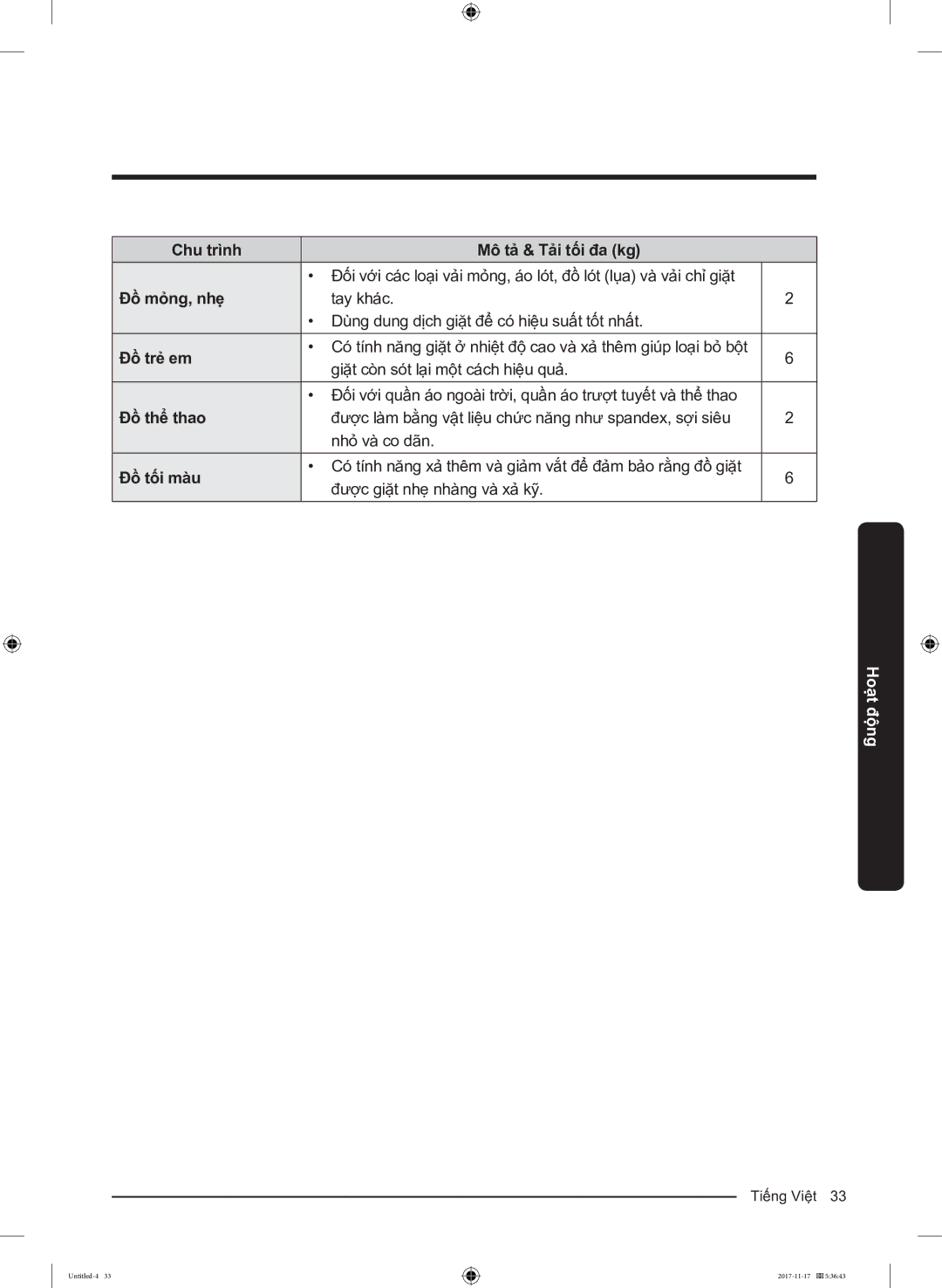 Samsung WW12K8412OX/SV manual Đồ mỏng, nhẹ, Đồ trẻ em, Đồ thể thao, Đồ tối màu 