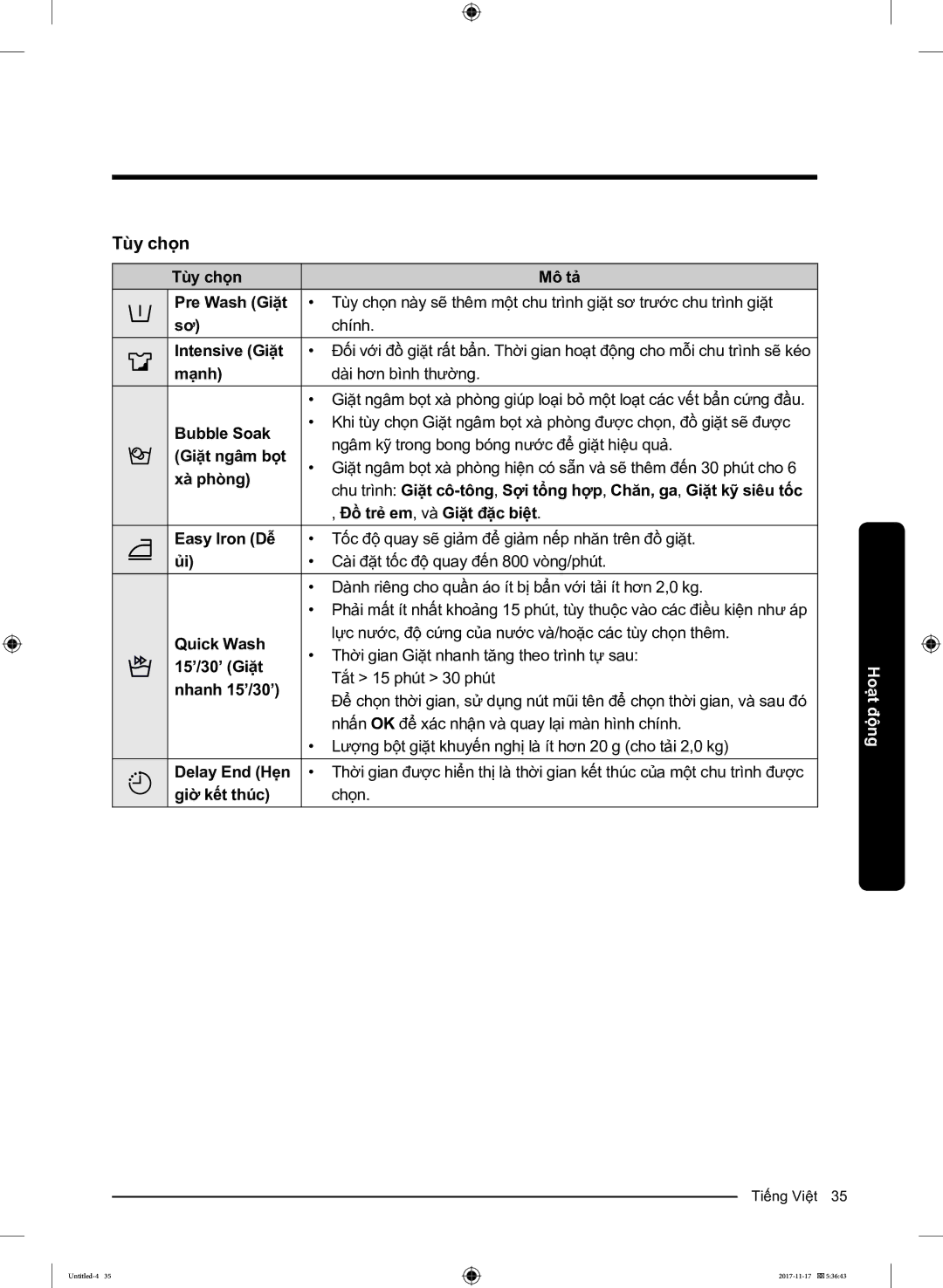 Samsung WW12K8412OX/SV manual Tùy chọn 