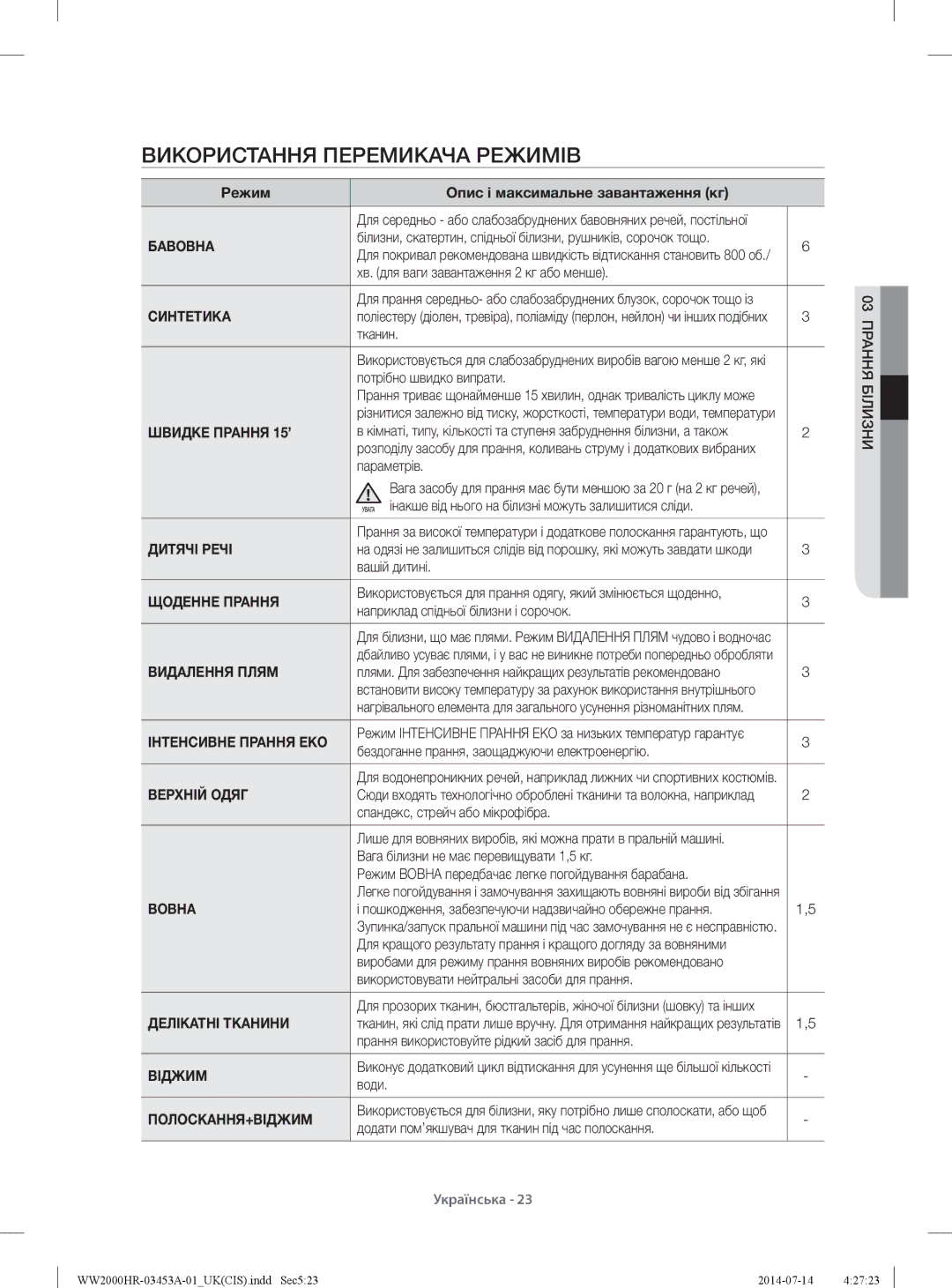 Samsung WW60H2210EWDLP, WW60H2200EWDLP, WW60H2220EWDLP, WW60H2230EWDLP manual Використання Перемикача Режимів 