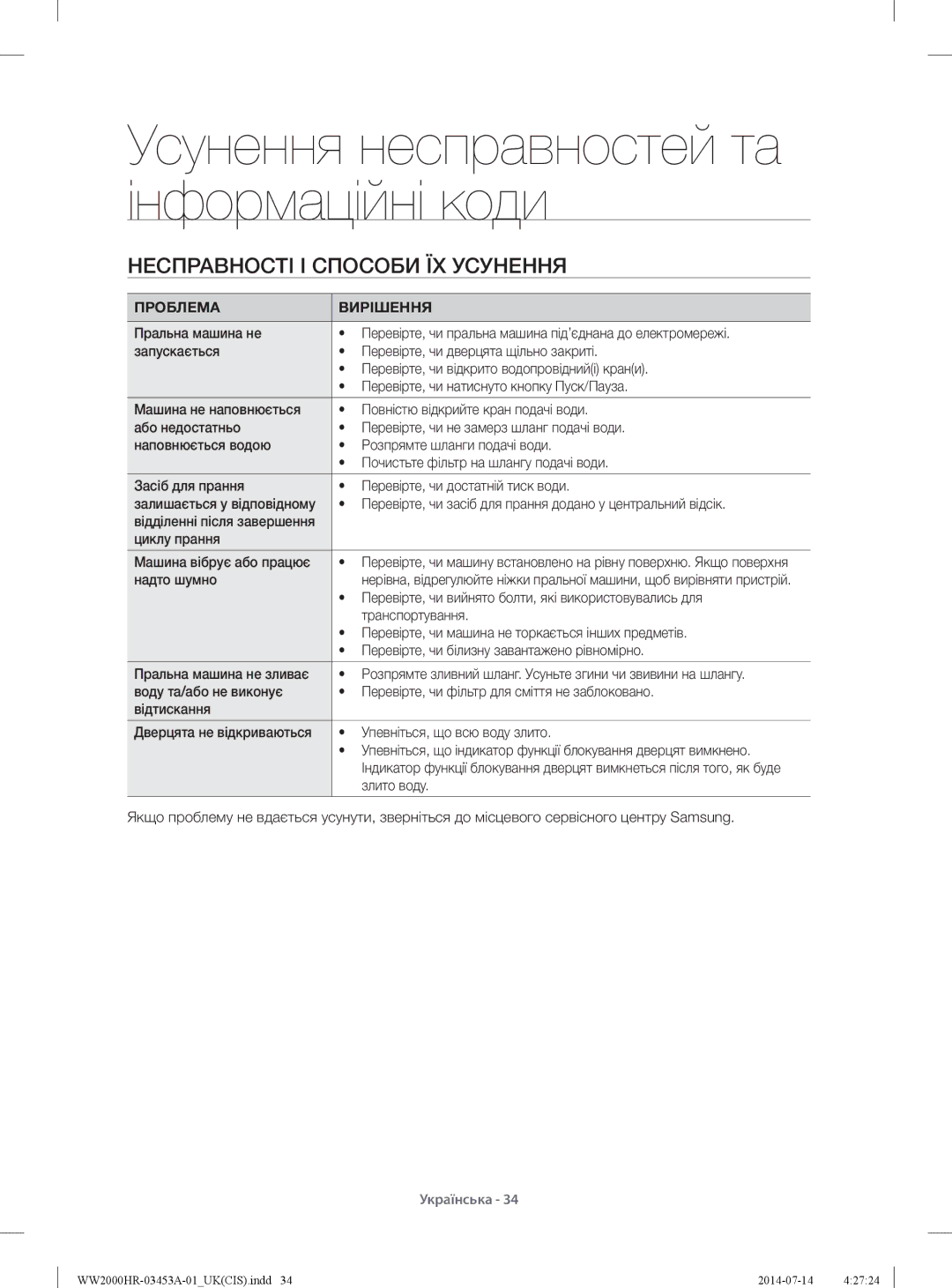 Samsung WW60H2230EWDLP Усунення несправностей та інформаційні коди, Несправності І Способи ЇХ Усунення, Проблема Вирішення 