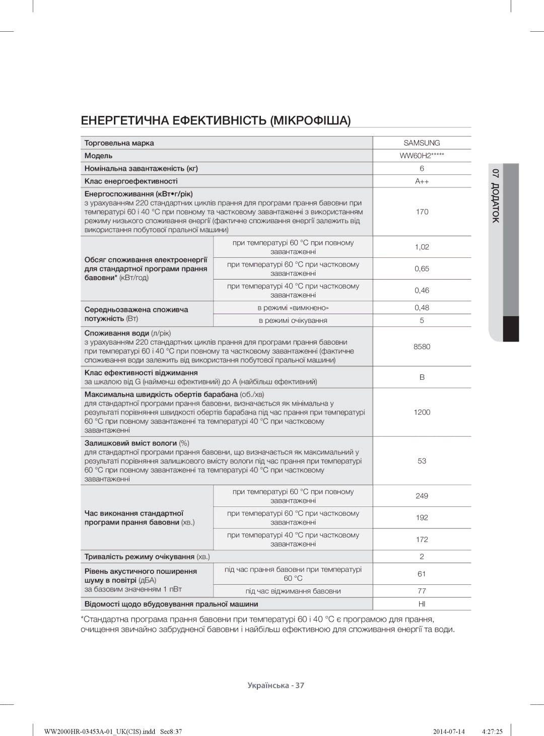 Samsung WW60H2220EWDLP, WW60H2200EWDLP, WW60H2230EWDLP, WW60H2210EWDLP manual Енергетична Ефективність Мікрофіша, 07 Додаток 