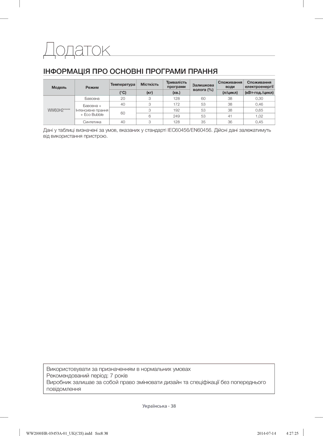 Samsung WW60H2230EWDLP manual Інформація ПРО Основні Програми Прання, Споживання Споживання Води електроенергії Цикл 