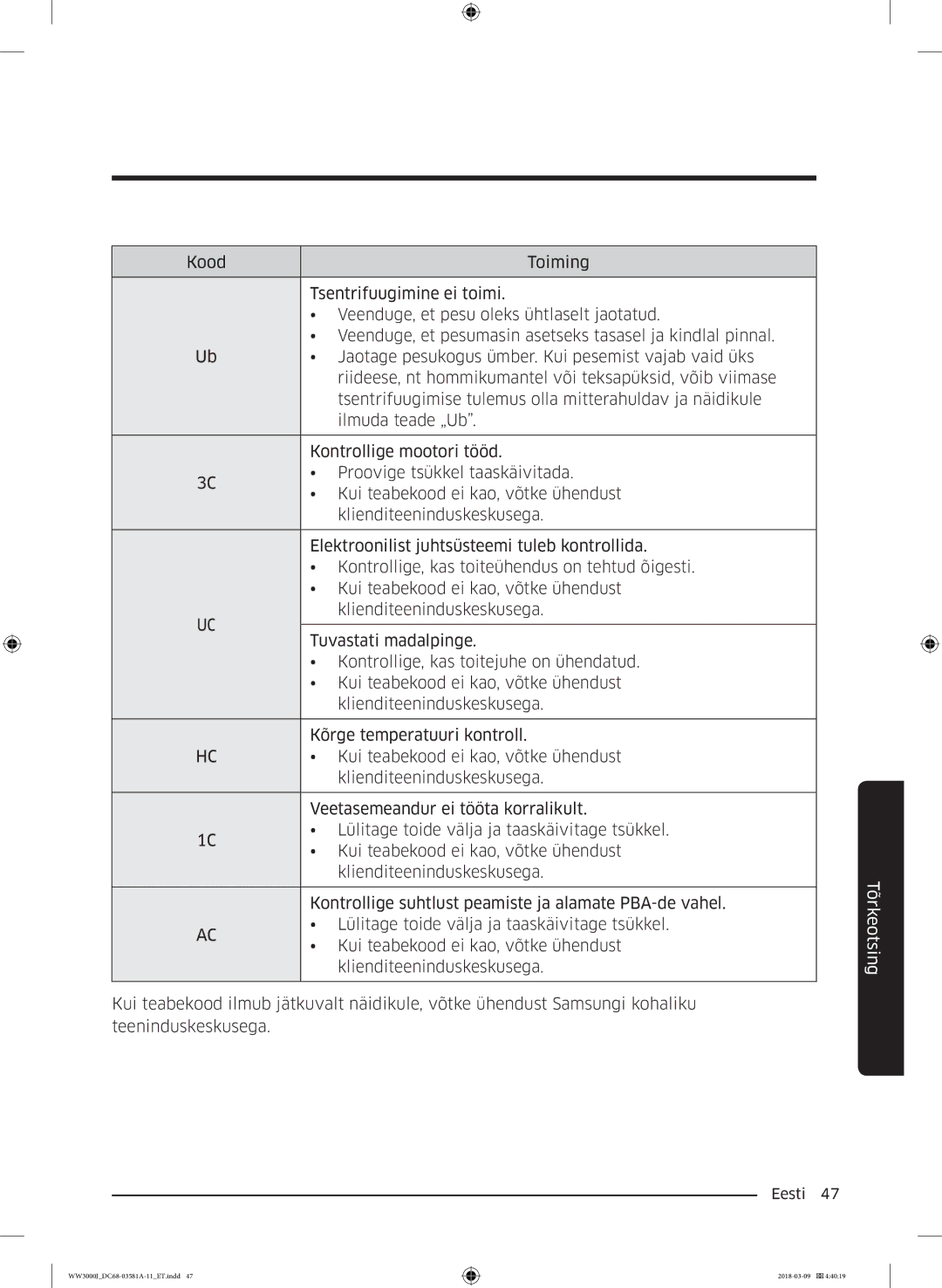 Samsung WW60J3080LW1LE manual Tõrkeotsing 